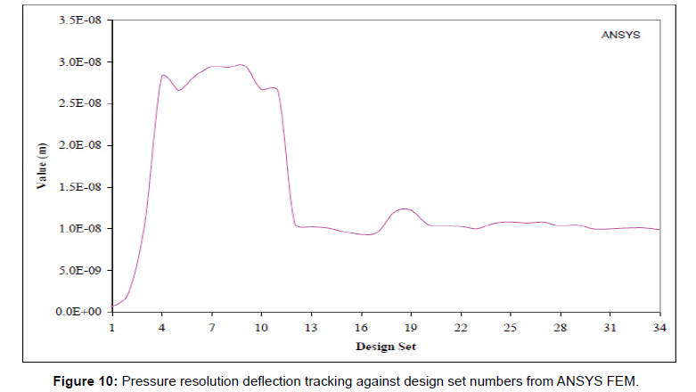 applied-mechanical-engineering-deflection-tracking