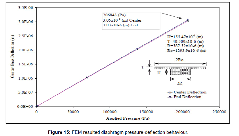 applied-mechanical-engineering-design-dimensions