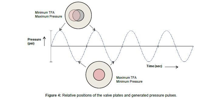 applied-mechanical-engineering-generated-pressure