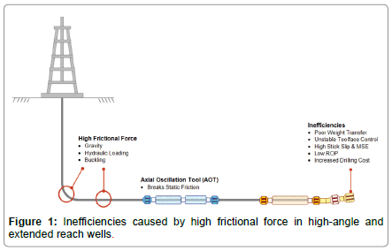 applied-mechanical-engineering-high-frictional-force