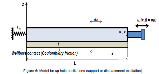 applied-mechanical-engineering-hole-oscillations