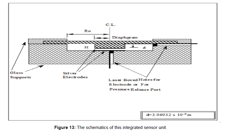 applied-mechanical-engineering-integrated-sensor