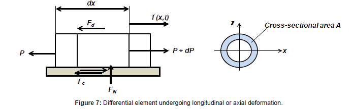 applied-mechanical-engineering-longitudinal-axial