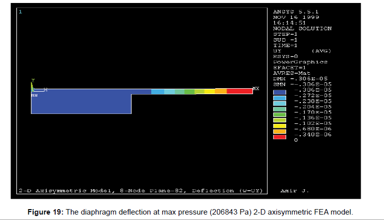 applied-mechanical-engineering-max-pressure