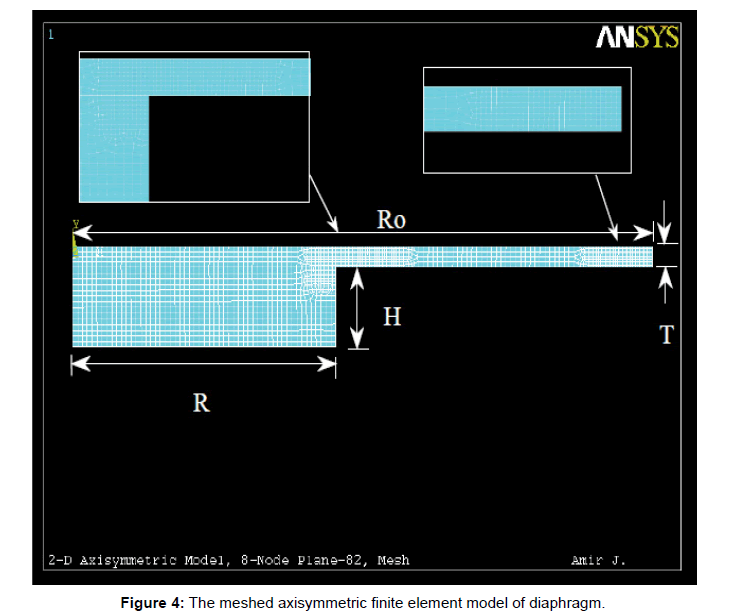 applied-mechanical-engineering-meshed-axisymmetric