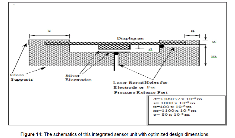 applied-mechanical-engineering-optimized-design