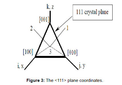 applied-mechanical-engineering-plane-coordinates