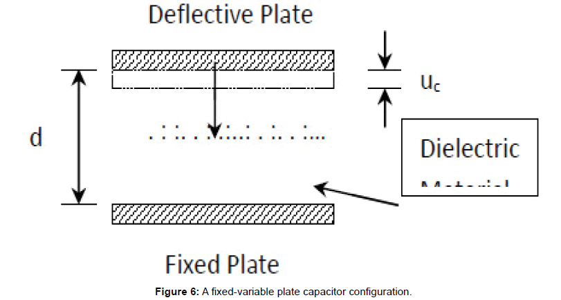 applied-mechanical-engineering-plate-capacitor