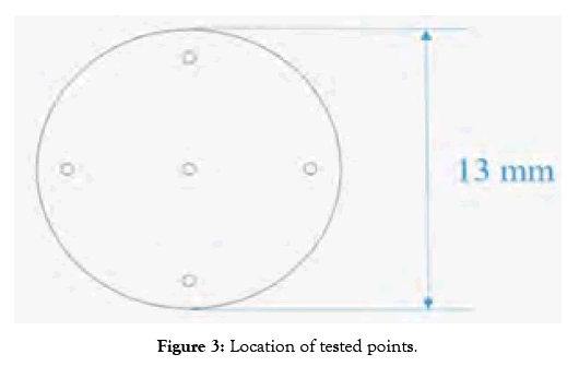 applied-mechanical-engineering-points