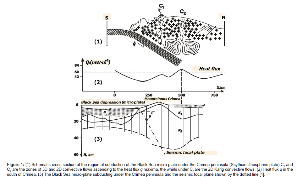 applied-mechanical-engineering-region-subduction