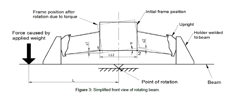 applied-mechanical-engineering-rotating-beam
