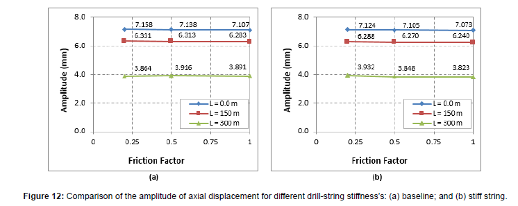 applied-mechanical-engineering-stiff-string