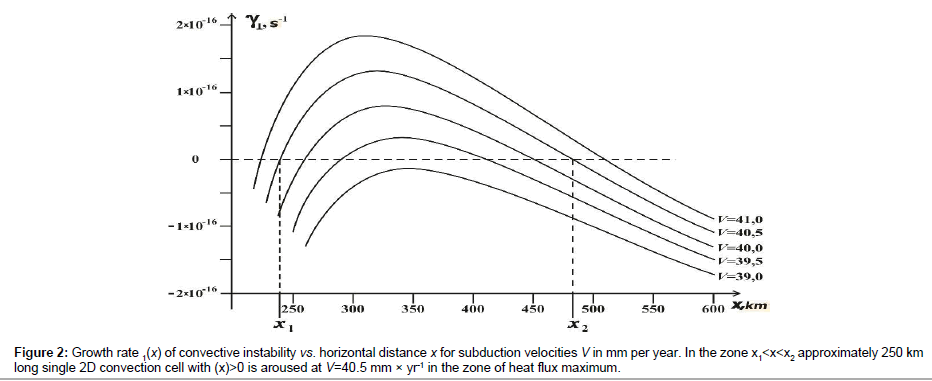 applied-mechanical-engineering-subduction-velocities