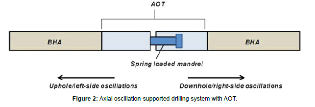 applied-mechanical-engineering-supported-drilling