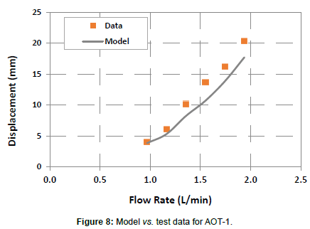 applied-mechanical-engineering-test-data