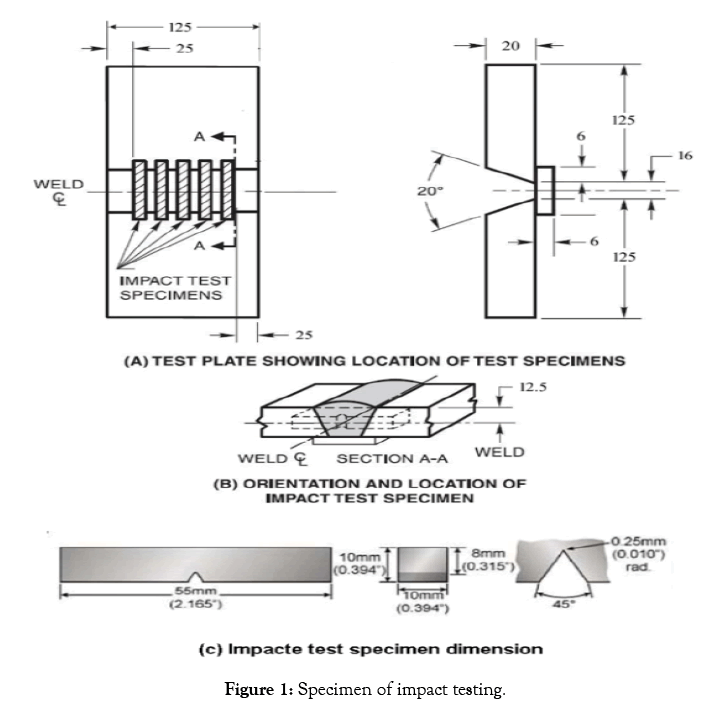 applied-mechanical-engineering-testing