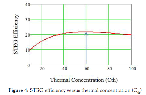 applied-mechanical-engineering-thermal-concentration