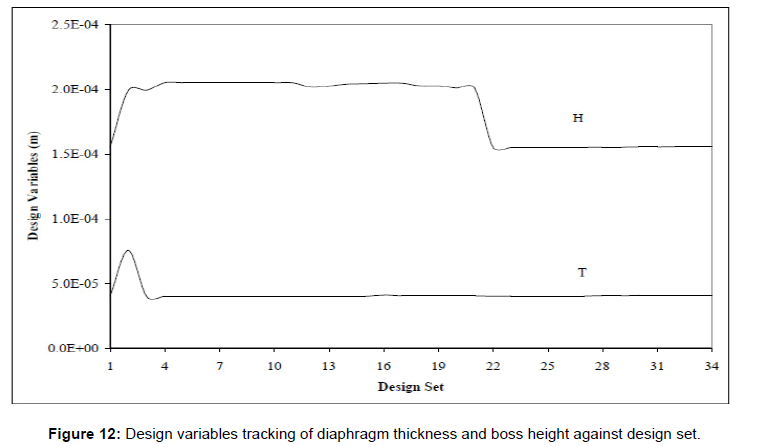 applied-mechanical-engineering-tracking-diaphragm