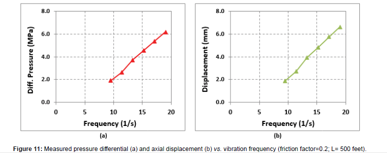 applied-mechanical-engineering-vibration-frequency