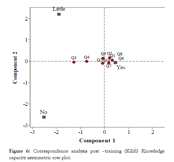 aquaculture-research-capacity-asymmetric