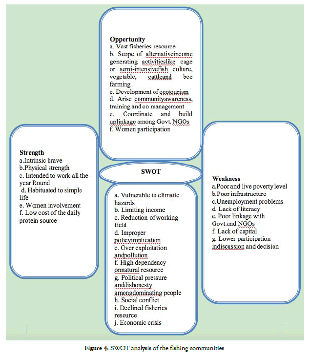 aquaculture-research-development-communities