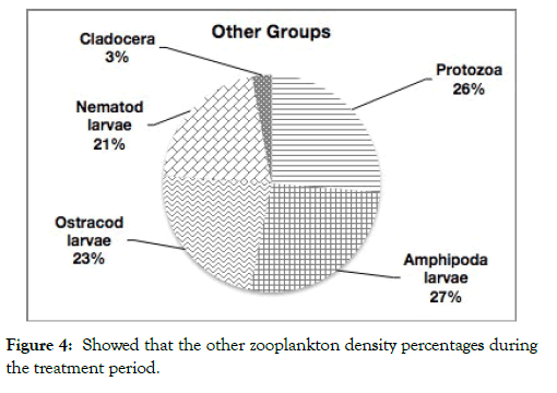 aquaculture-research-development-density