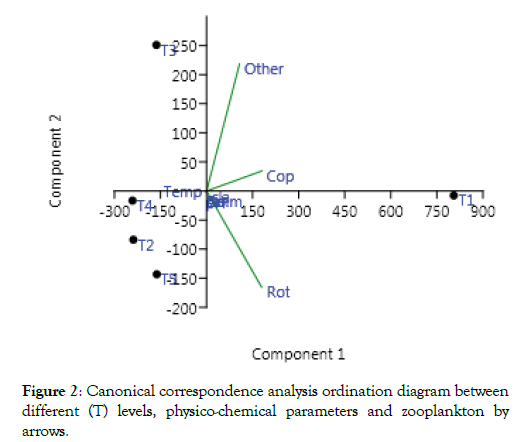 aquaculture-research-development-diagram