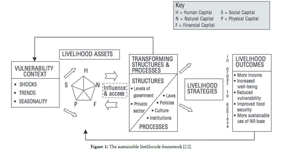 aquaculture-research-development-framework