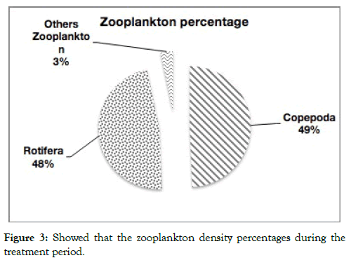 aquaculture-research-development-percentages