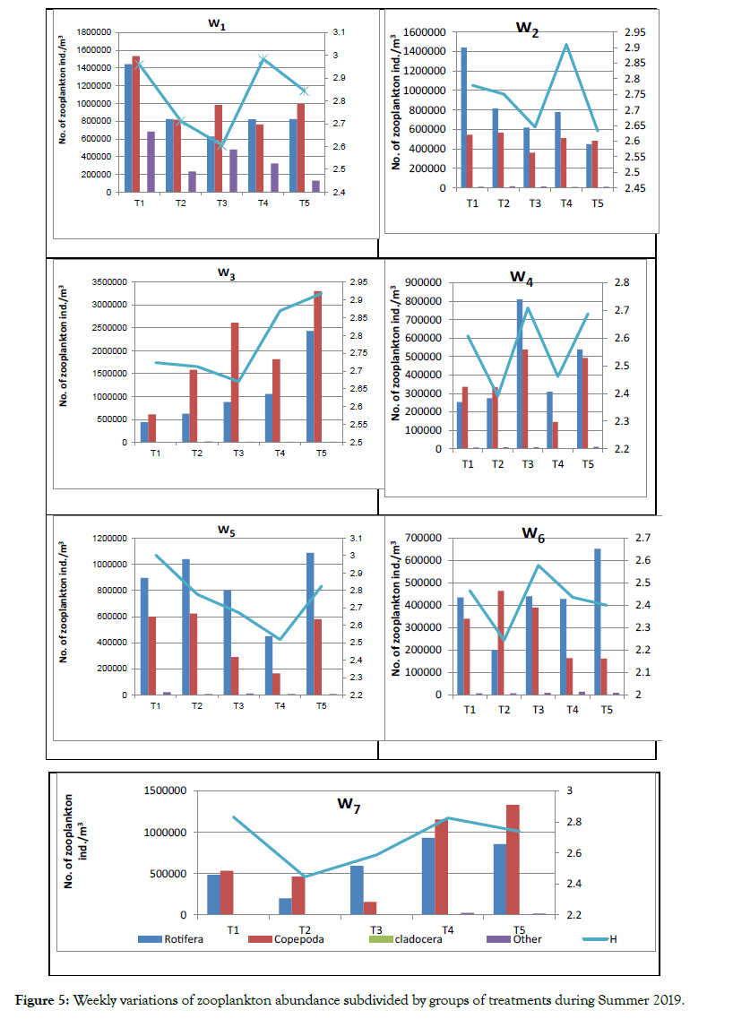 aquaculture-research-development-subdivided