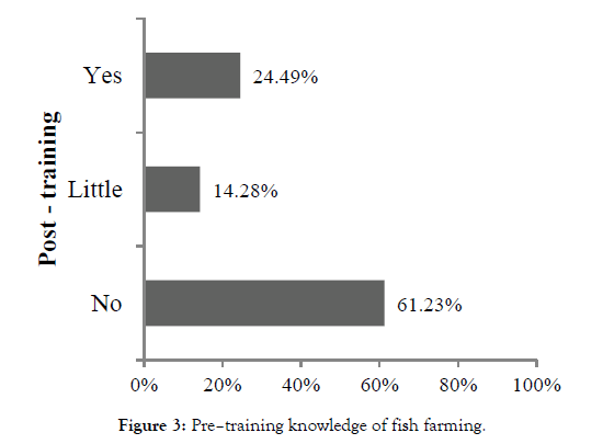 aquaculture-research-fish-farming