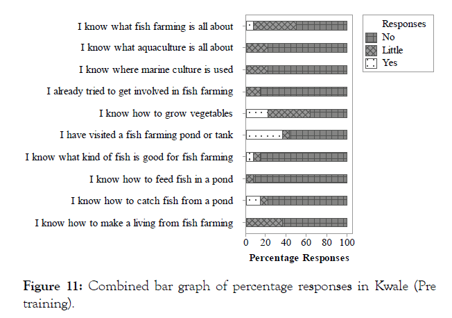 aquaculture-research-graph-percentage