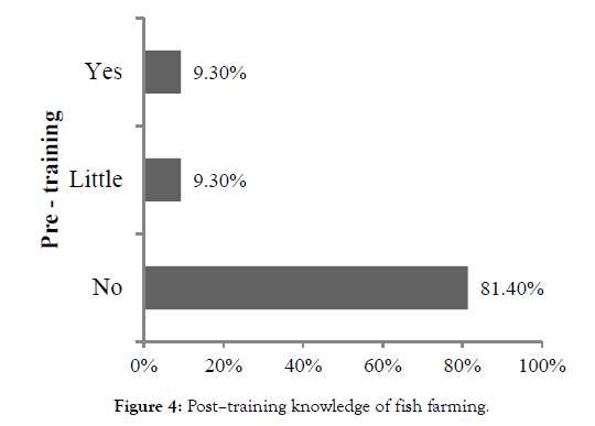 aquaculture-research-training-knowledge