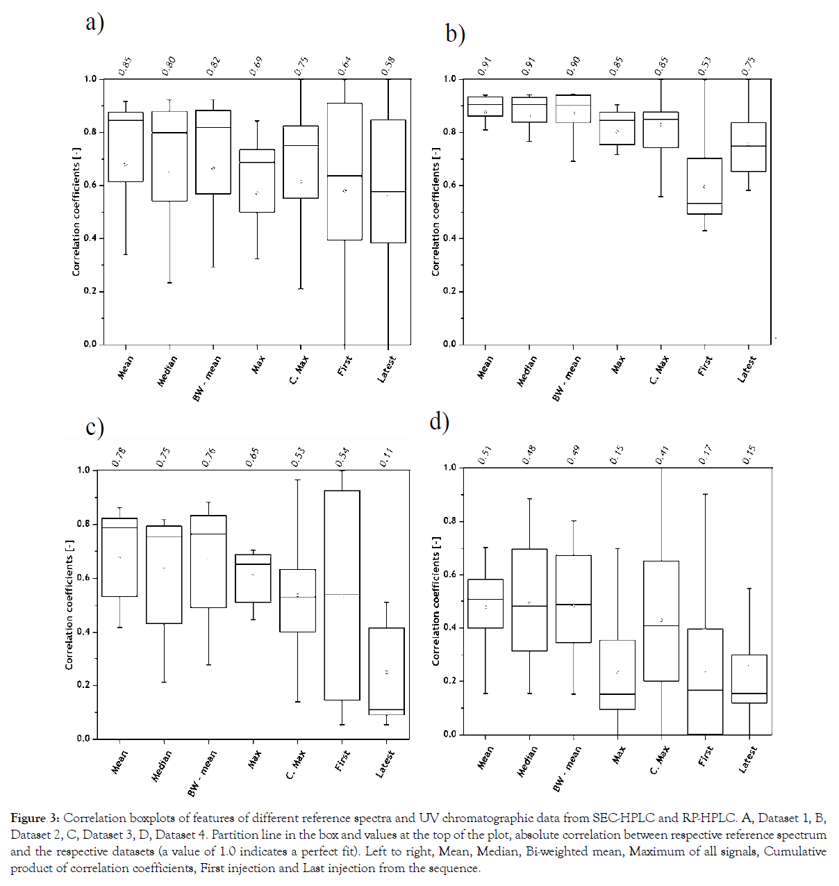 biochemistry-and-analytical-biochemistry-boxplots-spectra