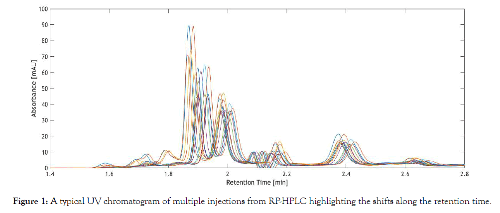 biochemistry-and-analytical-biochemistry-chromatogram-retention