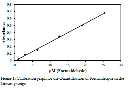 biochemistry-and-analytical-biochemistry-formaldehyde