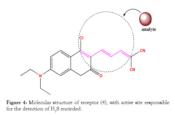 biochemistry-and-analytical-biochemistry-molecular-receptor