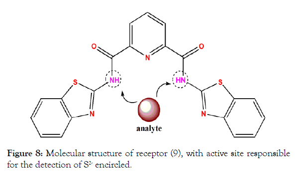 biochemistry-and-analytical-biochemistry-molecular-receptor