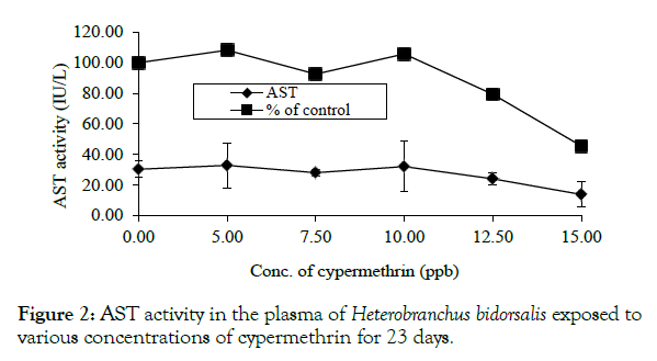 biochemistry-and-analytical-biochemistry-plasma-cypermethrin