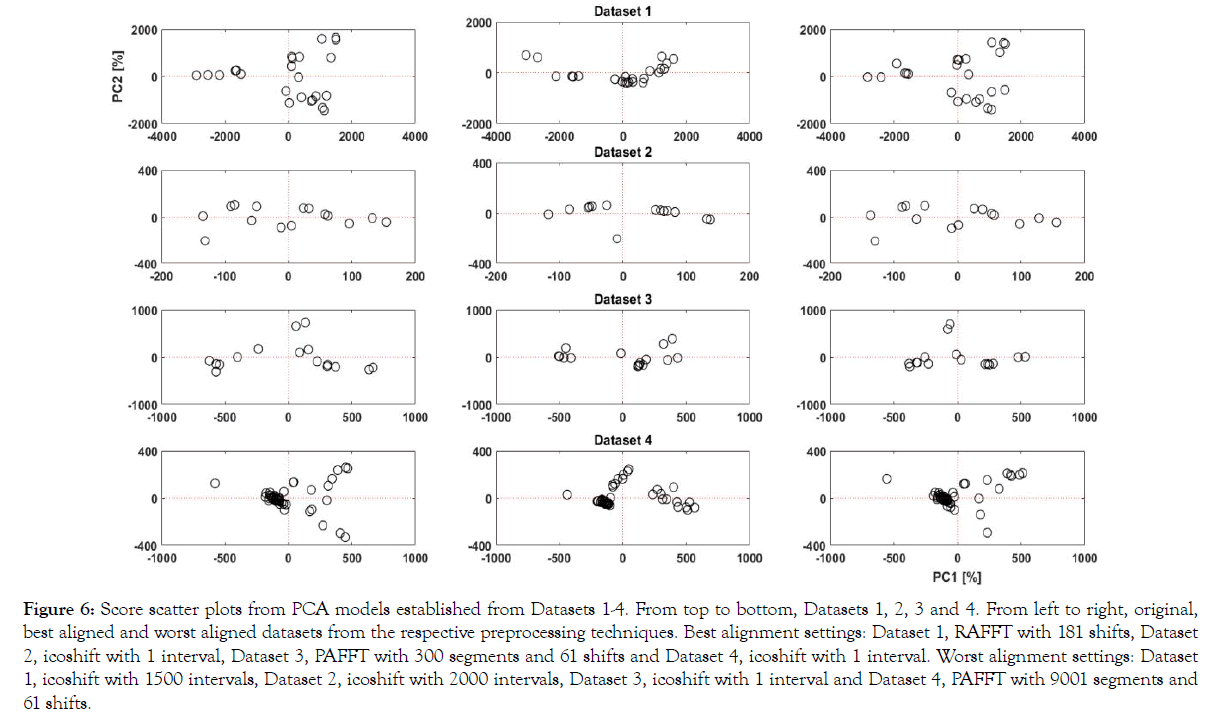 biochemistry-and-analytical-biochemistry-scatter-datasets