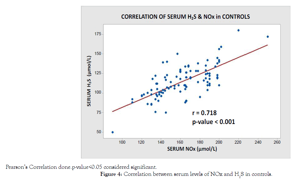 biochemistry-and-analytical-biochemistry-serum-controls