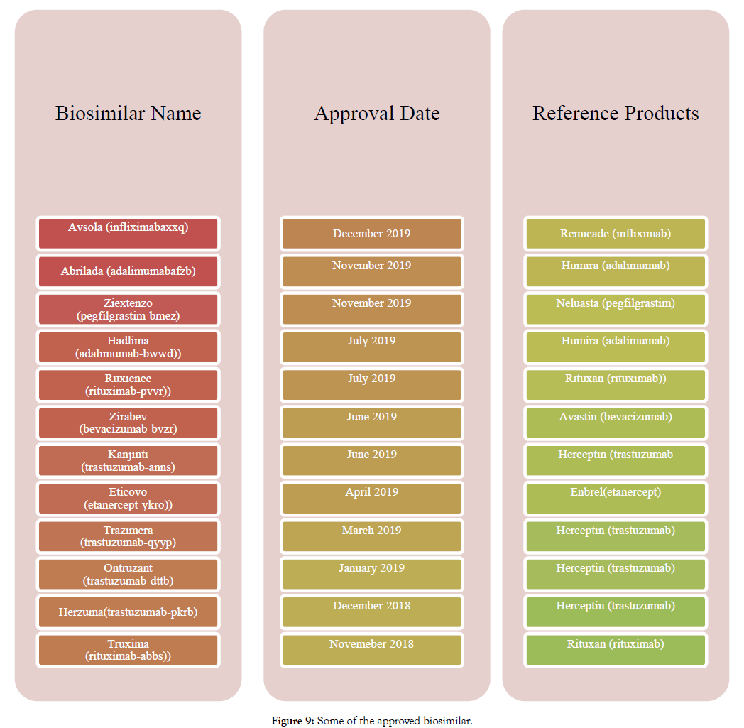 bioequivalence-bioavailability-approved