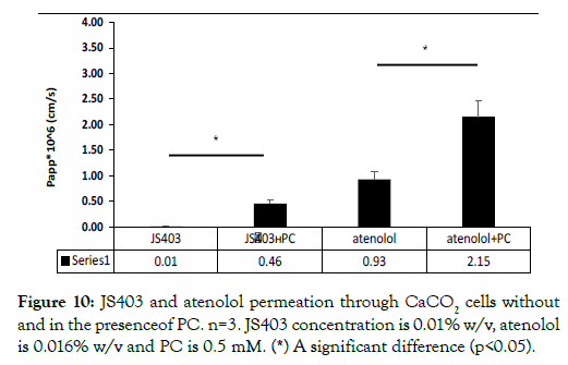 bioequivalence-bioavailability-atenolol-permeation