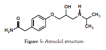 bioequivalence-bioavailability-atenolol-structure