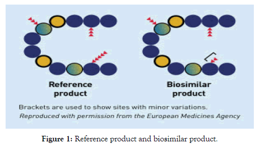 bioequivalence-bioavailability-biosimilar