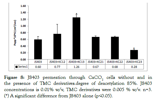 bioequivalence-bioavailability-deacetylation