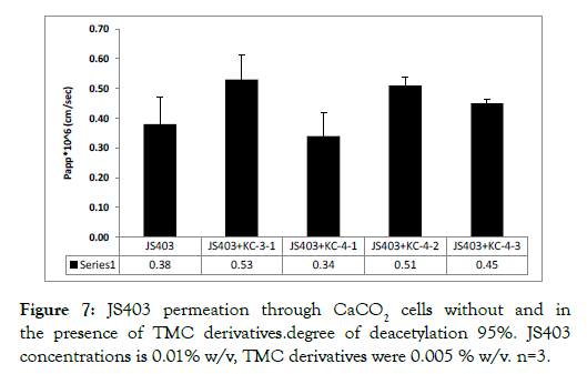 bioequivalence-bioavailability-derivatives-degree