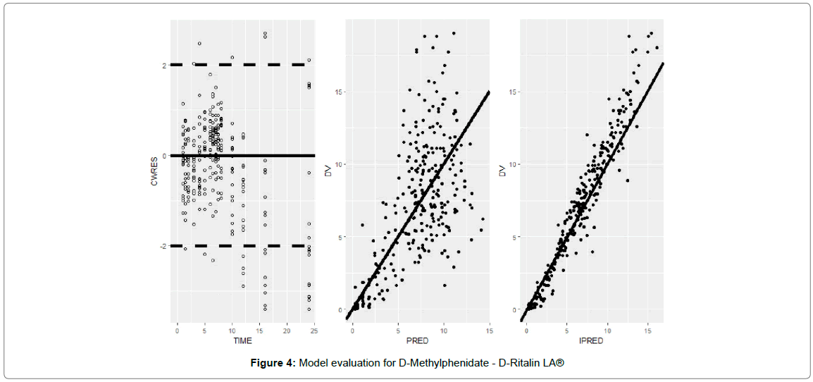 bioequivalence-bioavailability-evaluation