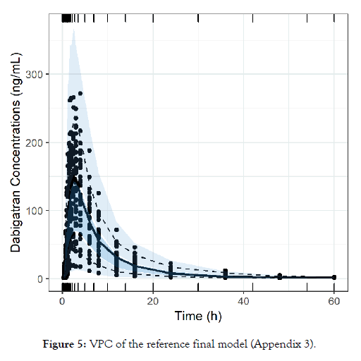 bioequivalence-bioavailability-final-model