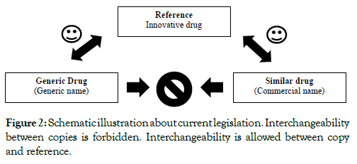 bioequivalence-bioavailability-illustration